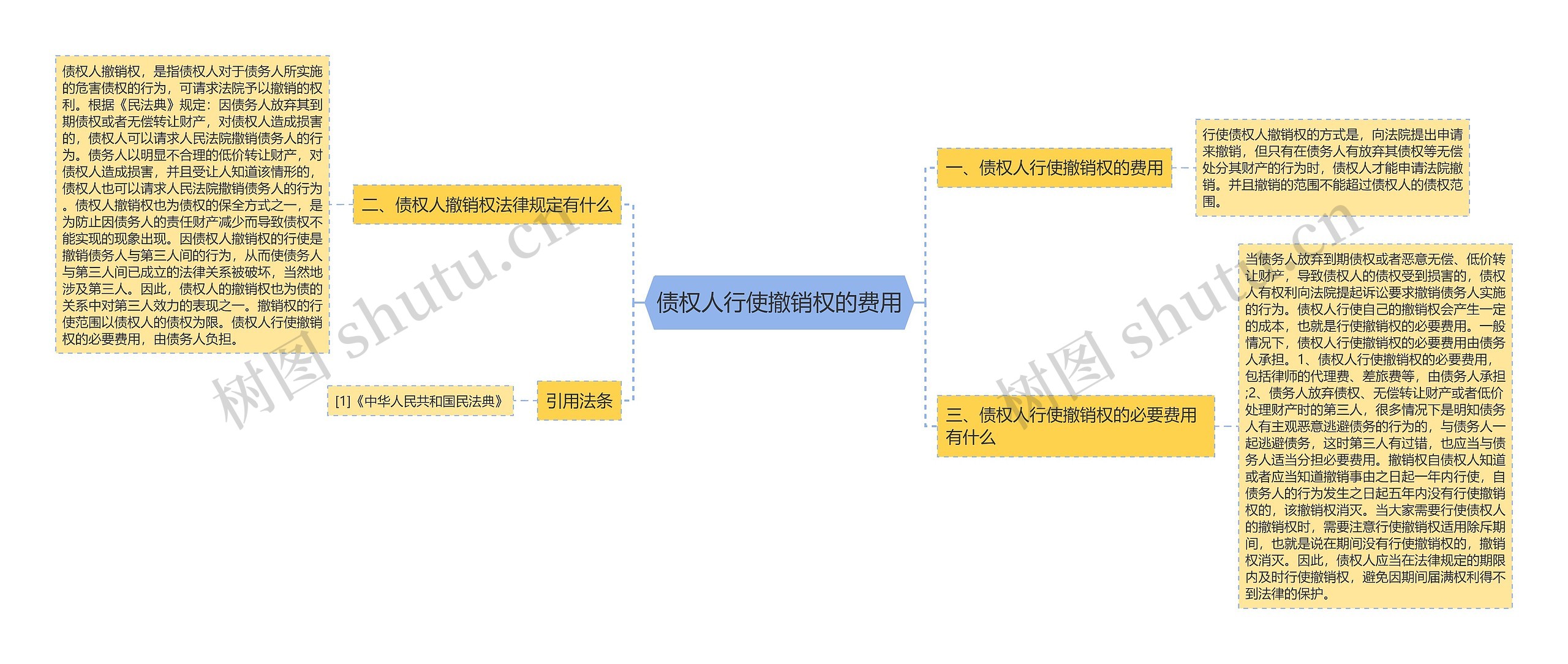 债权人行使撤销权的费用