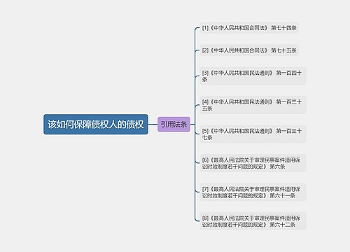 该如何保障债权人的债权