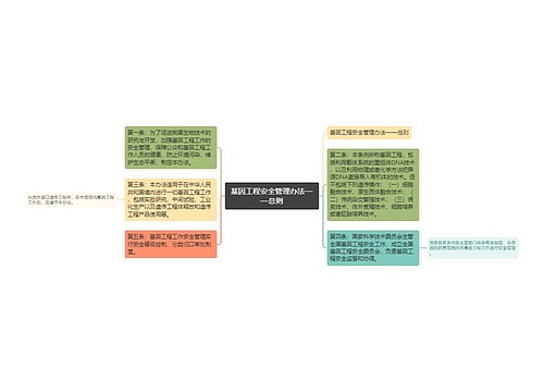 基因工程安全管理办法——总则