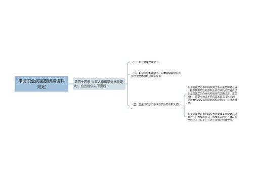 申请职业病鉴定所需资料规定
