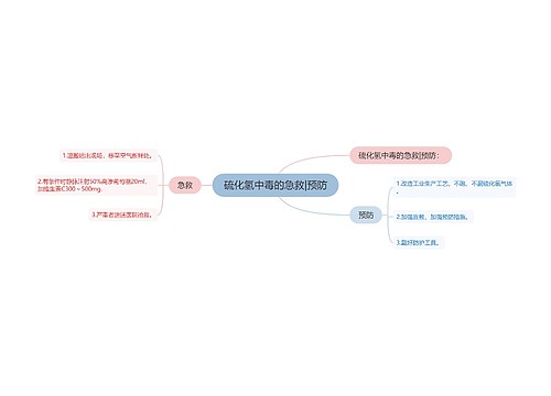 硫化氢中毒的急救|预防