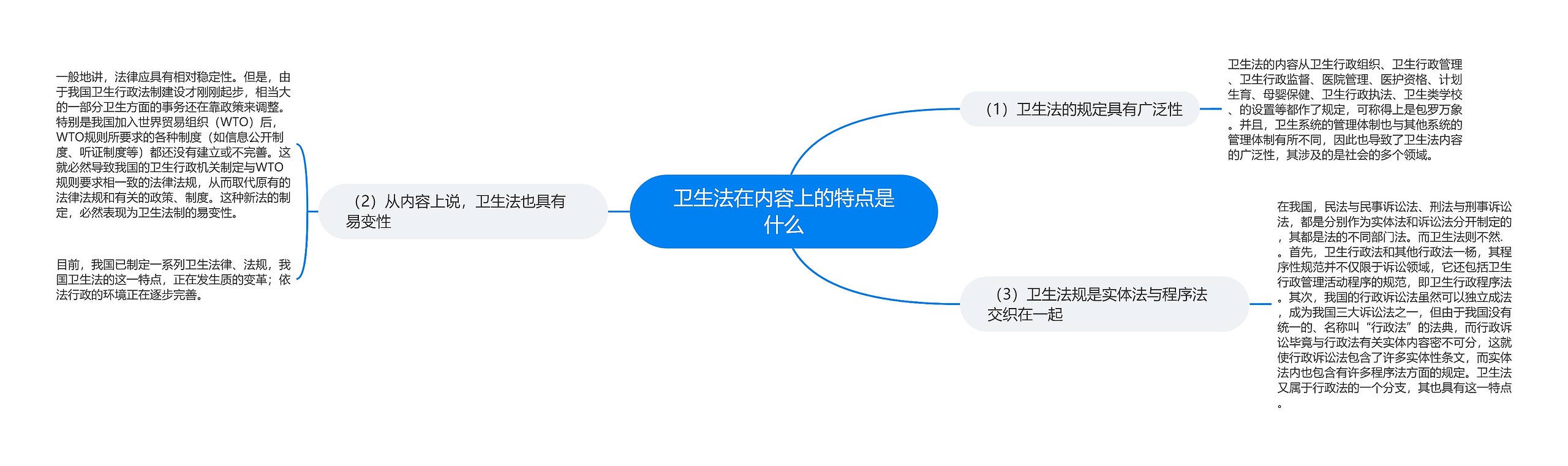 卫生法在内容上的特点是什么思维导图