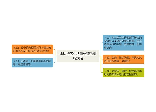 非法行医中从重处理的情况规定