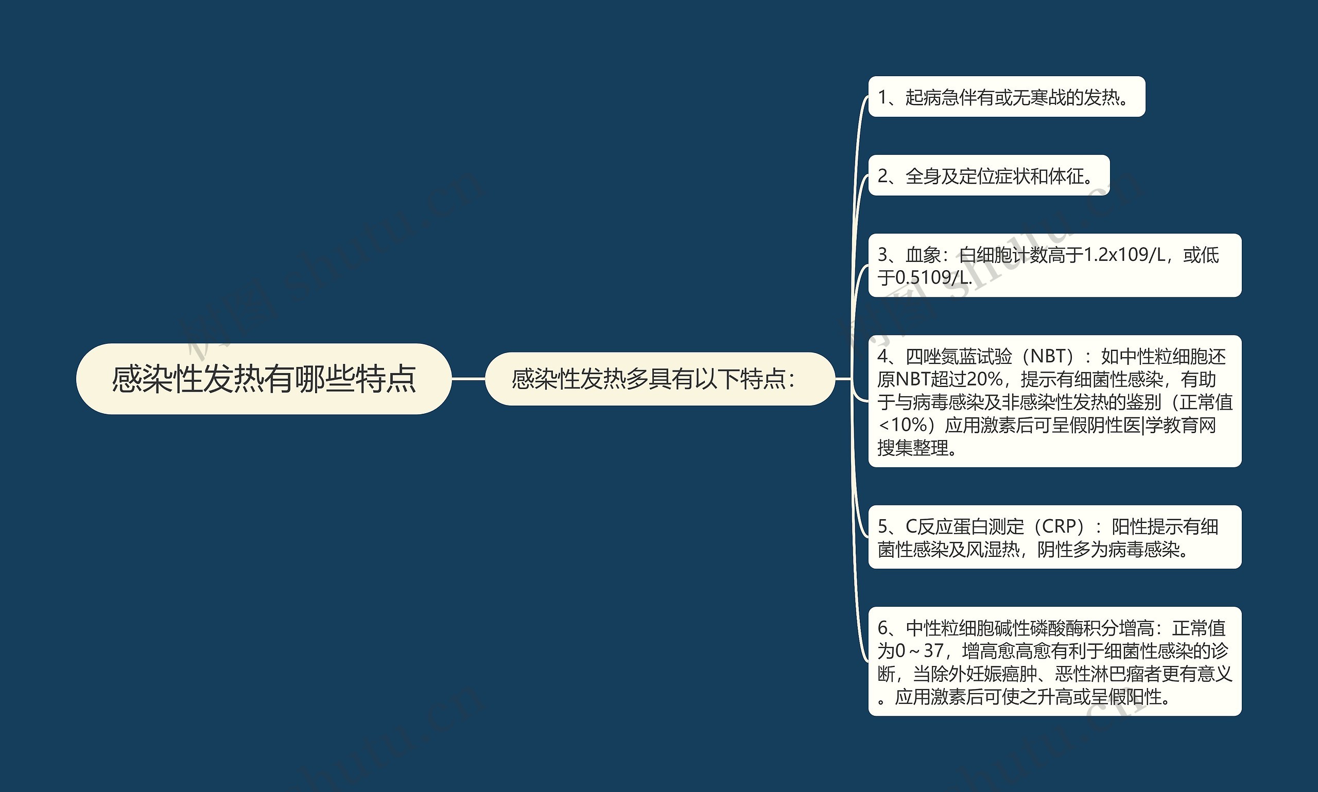 感染性发热有哪些特点