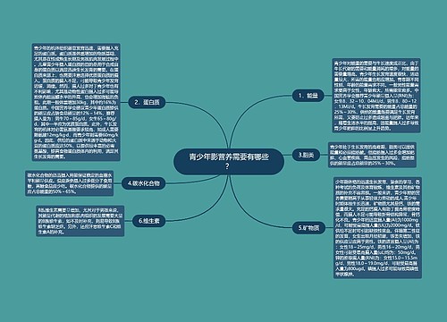 青少年影营养需要有哪些？