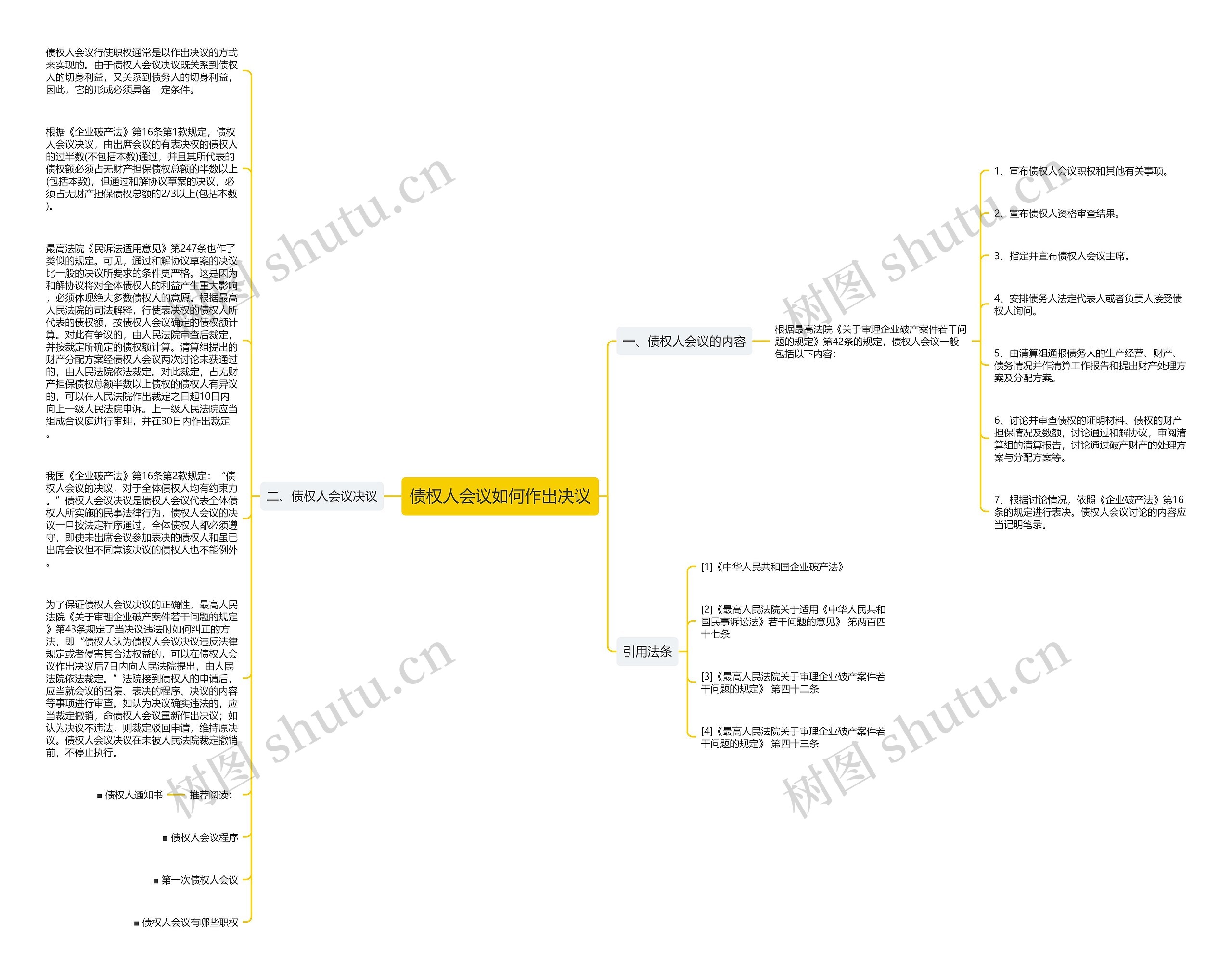 债权人会议如何作出决议思维导图