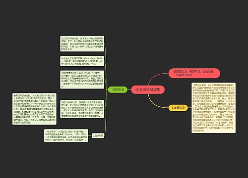 社会医学发展史