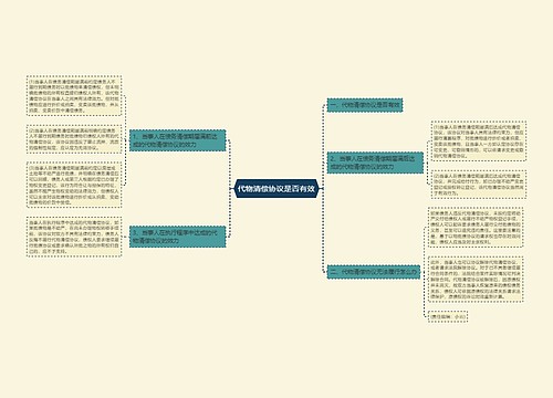 代物清偿协议是否有效