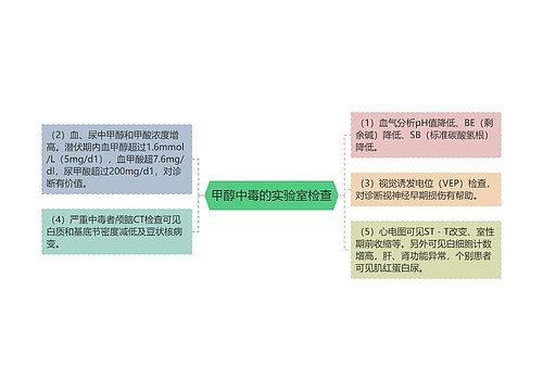 甲醇中毒的实验室检查