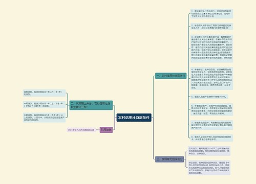 农村信用社贷款条件