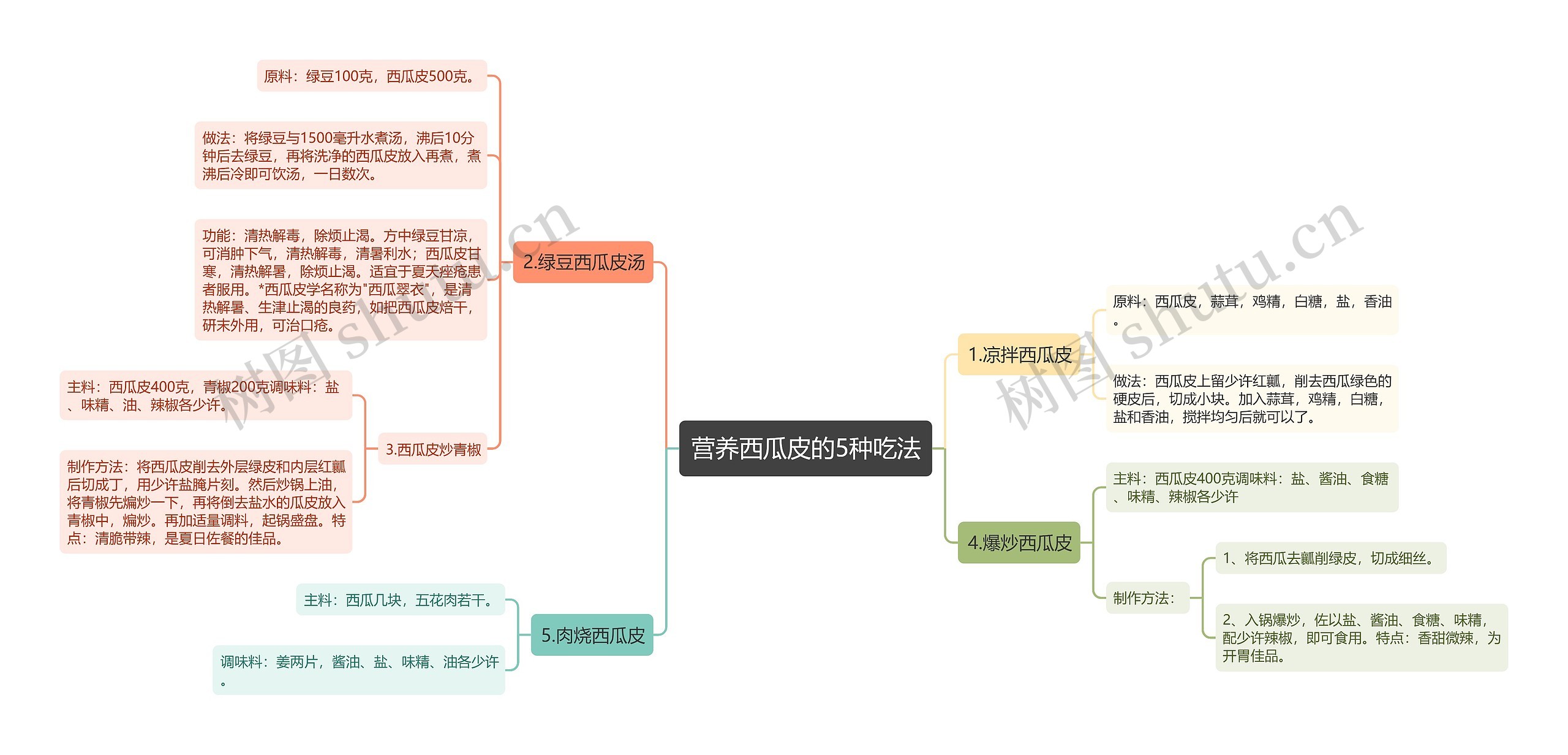 营养西瓜皮的5种吃法思维导图