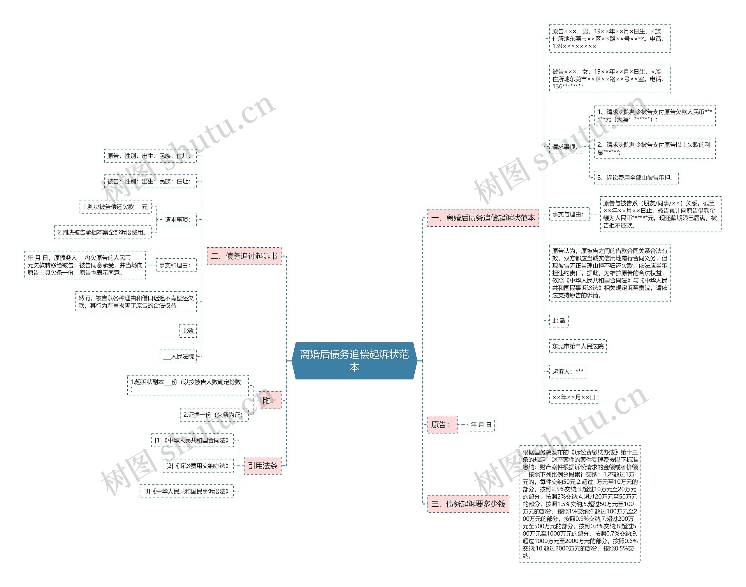 离婚后债务追偿起诉状范本思维导图