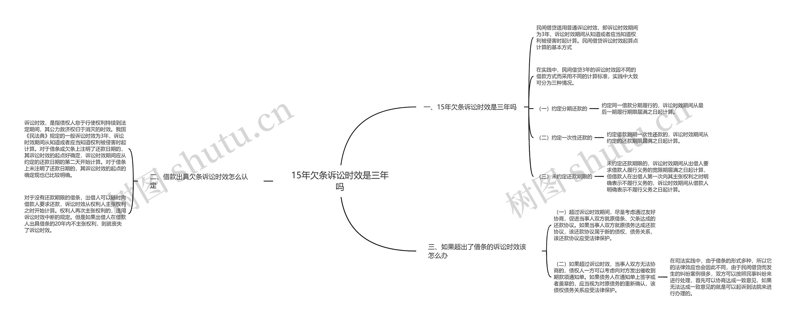 15年欠条诉讼时效是三年吗 15年欠条诉讼时效是三年吗