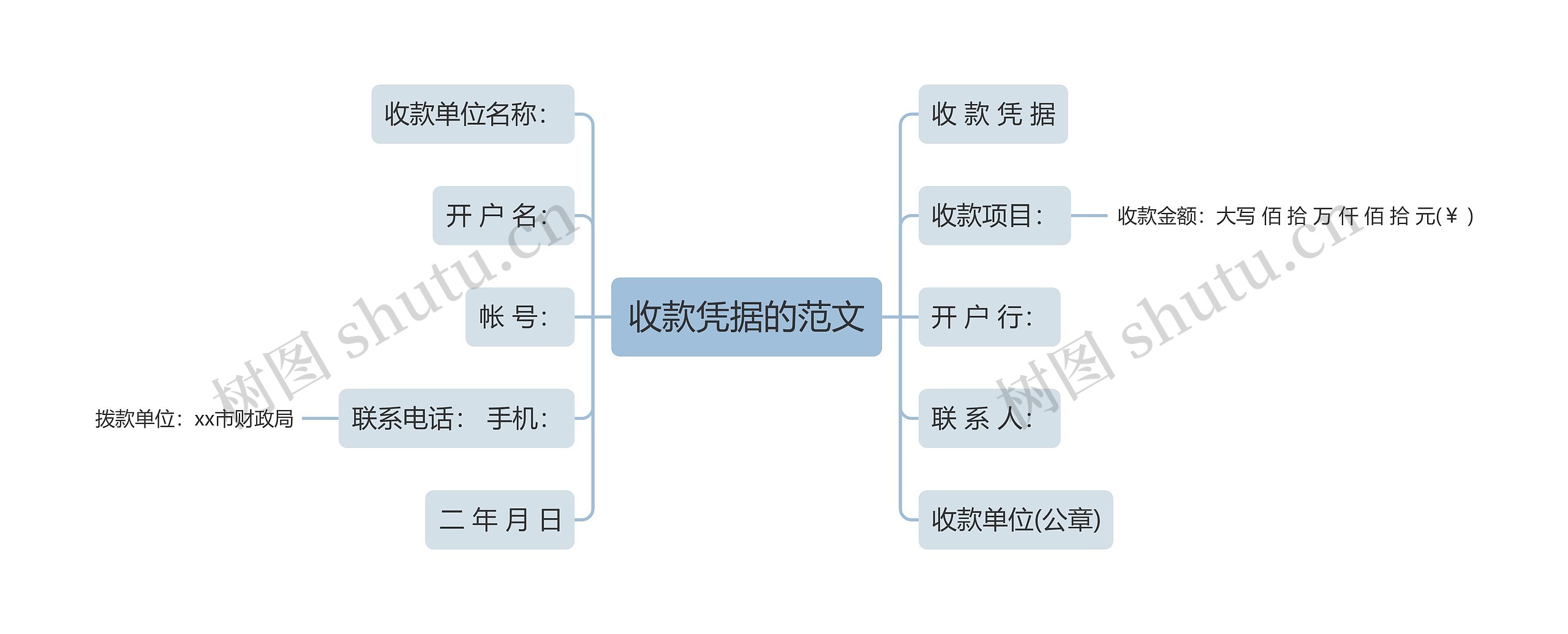 收款凭据的范文