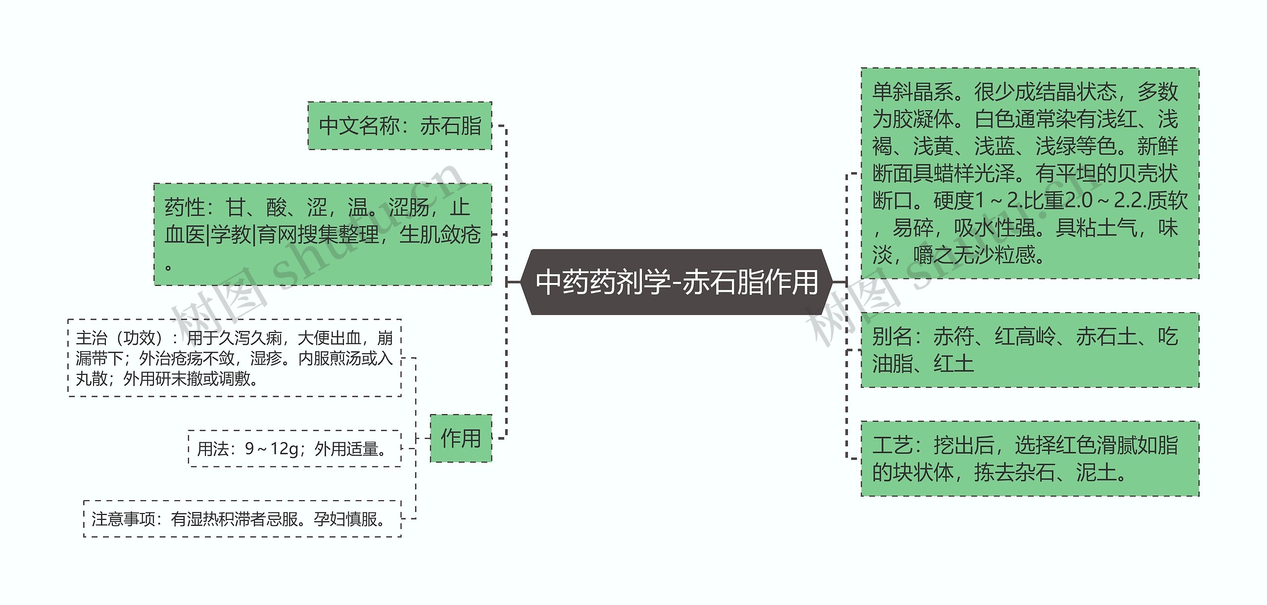 中药药剂学-赤石脂作用 中药药剂学-赤石脂作用