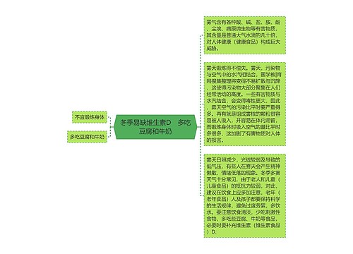 冬季易缺维生素D　多吃豆腐和牛奶