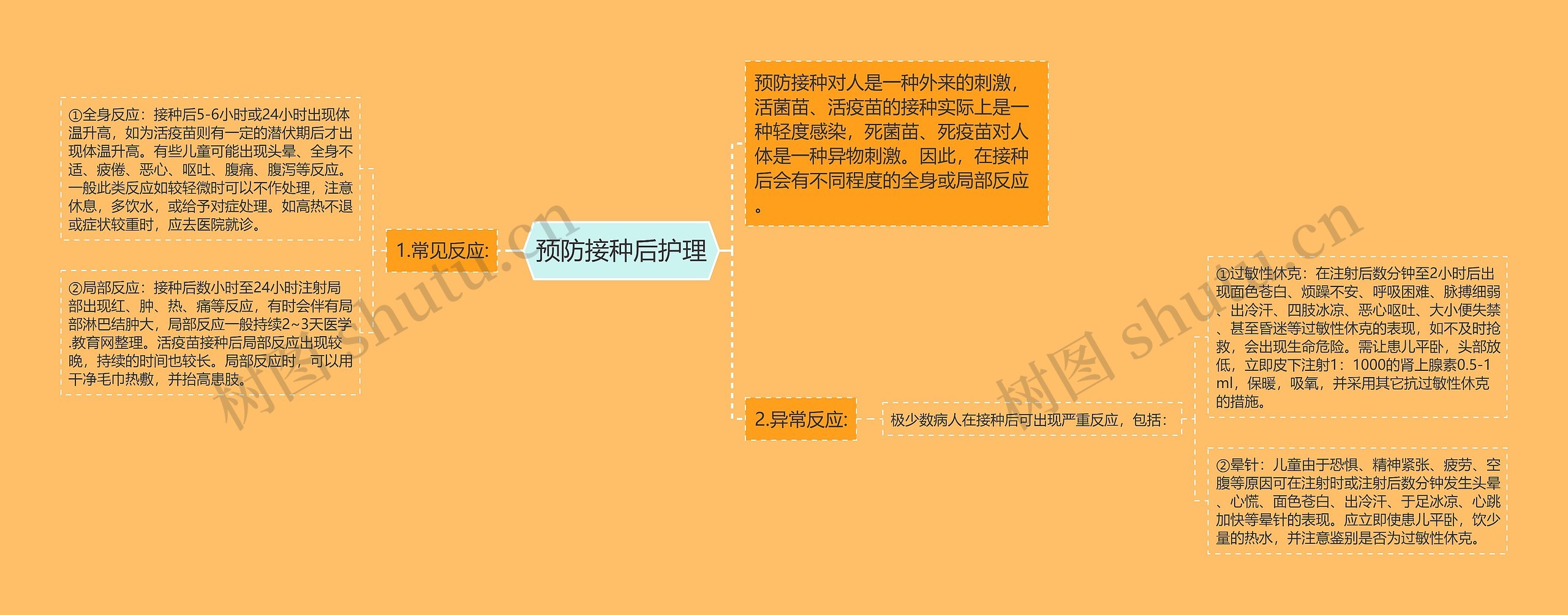 预防接种后护理