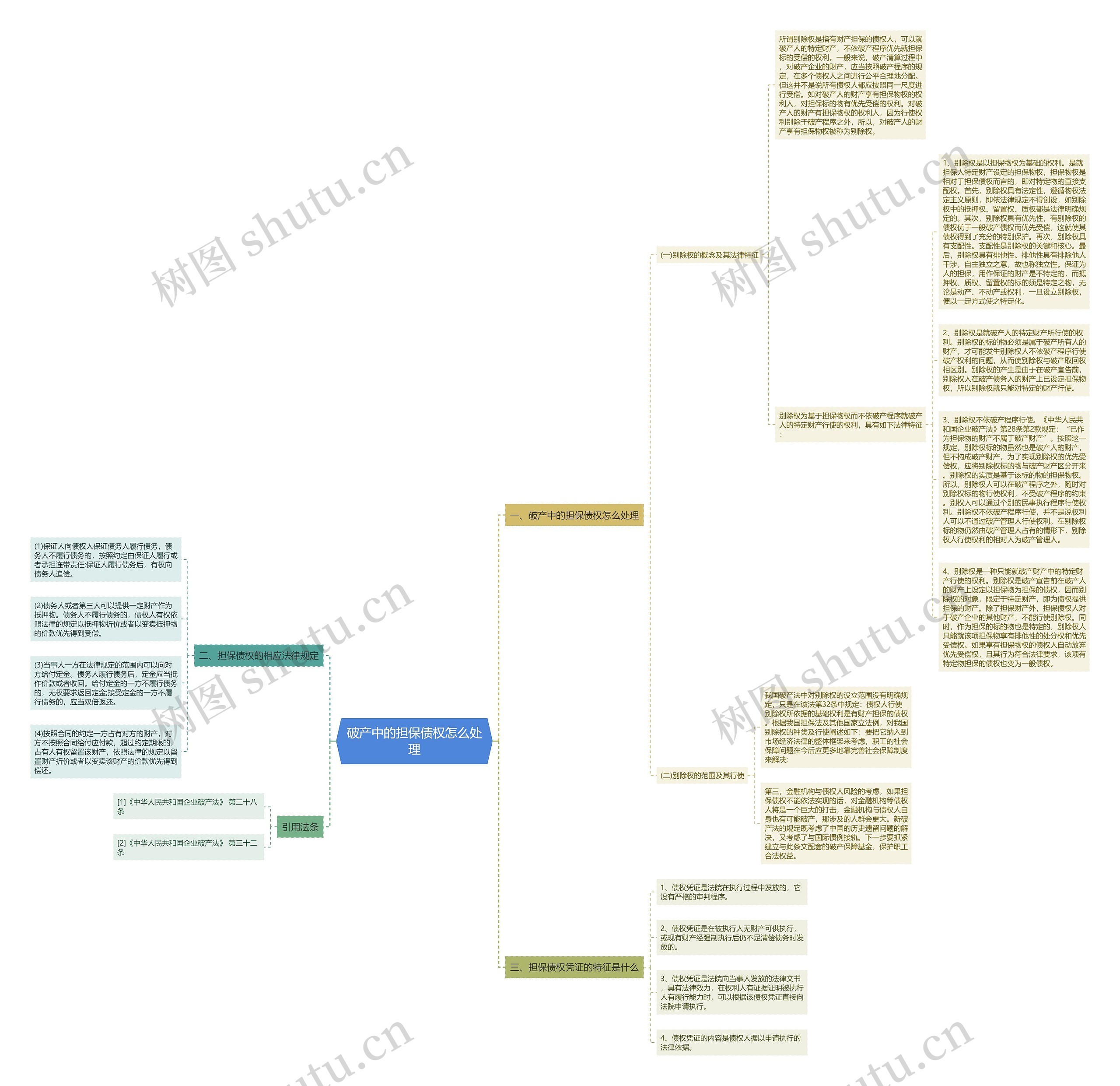 破产中的担保债权怎么处理思维导图