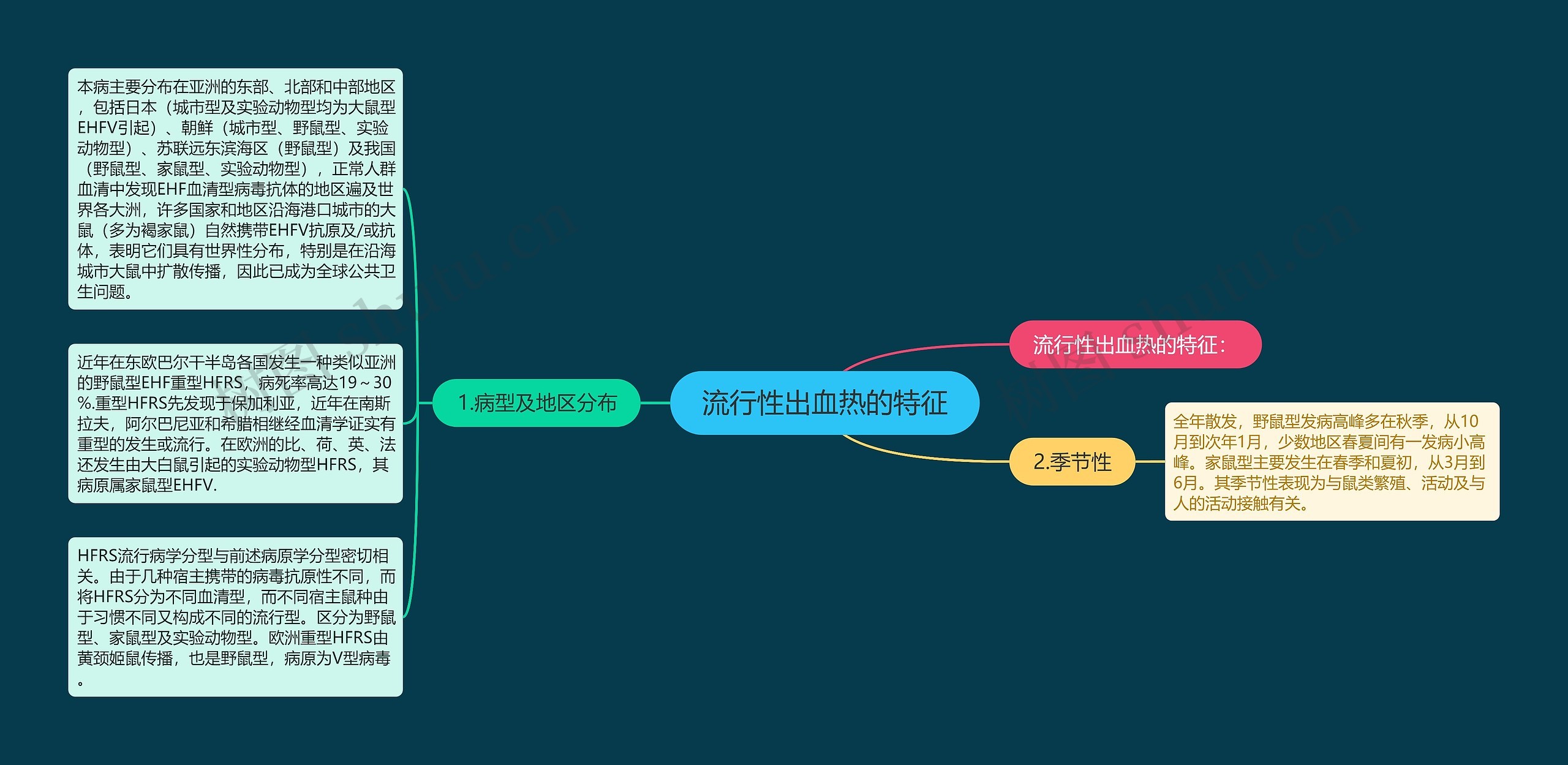 流行性出血热的特征 流行性出血热的特征