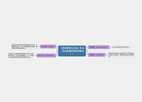 《药事管理与法规》考点：药品质量特性都有哪些？！