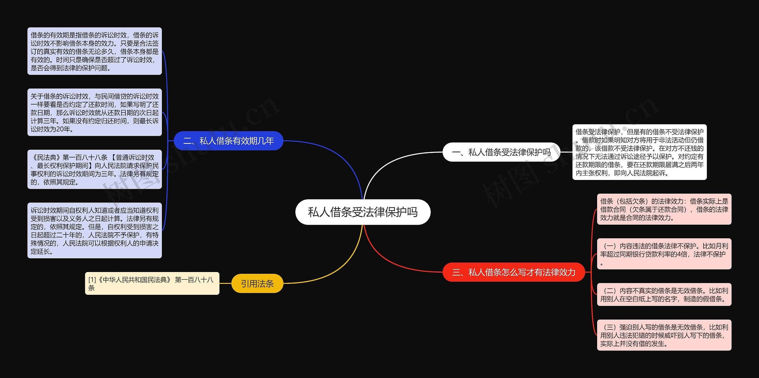 私人借条受法律保护吗思维导图