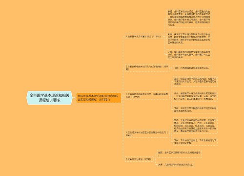 全科医学基本理论和相关课程培训要求