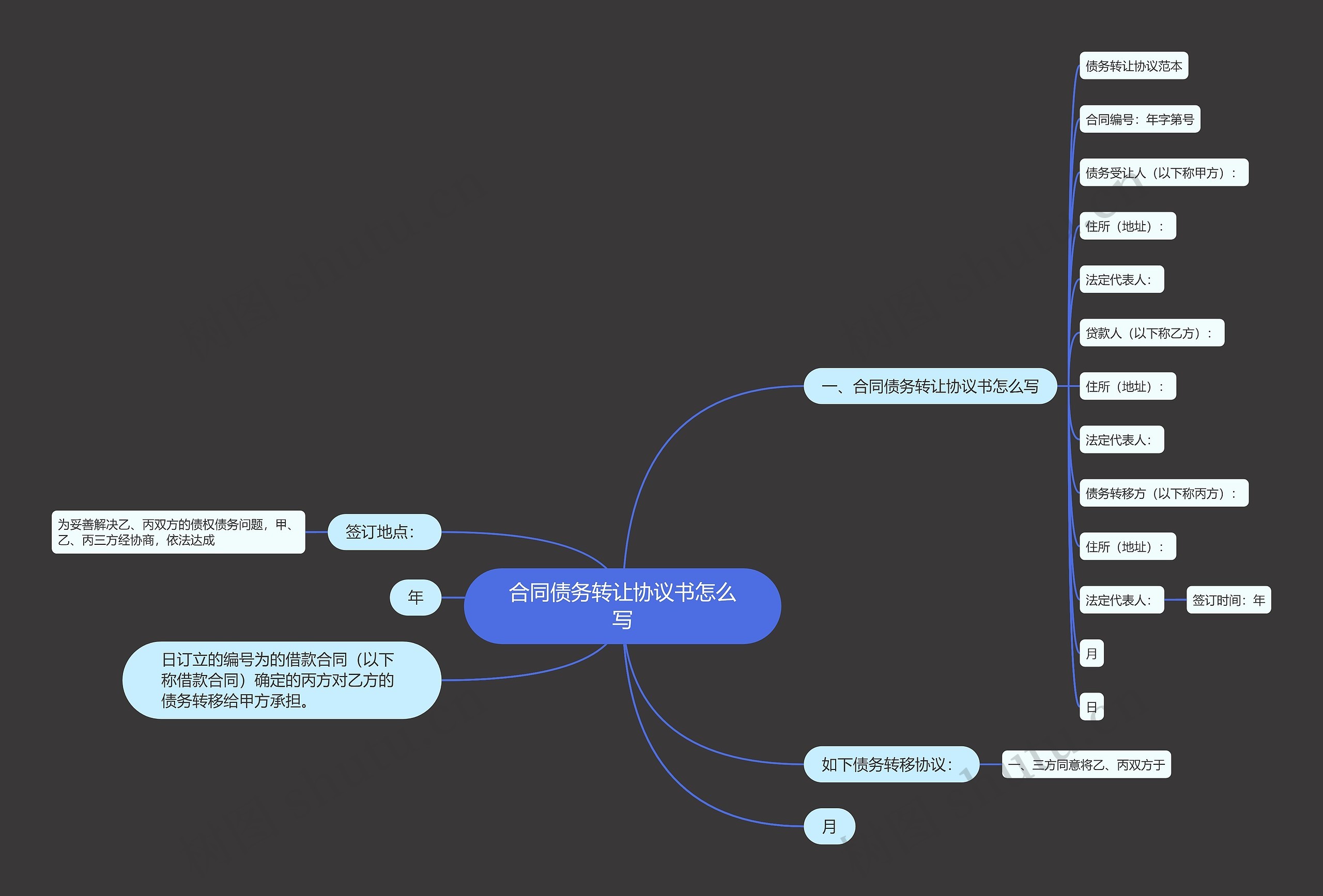 合同债务转让协议书怎么写思维导图