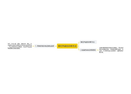 猩红热鉴别诊断方法