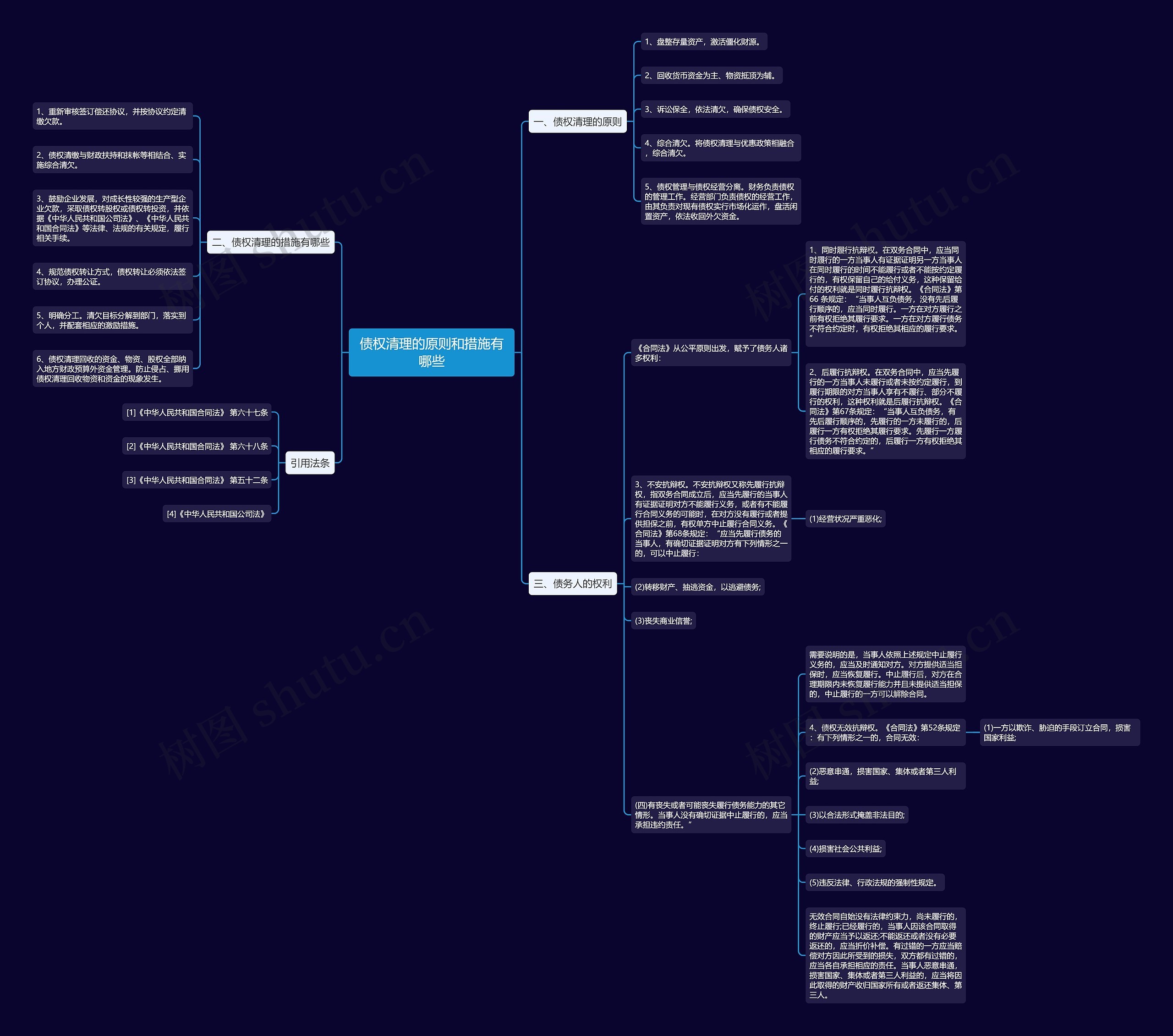 债权清理的原则和措施有哪些思维导图