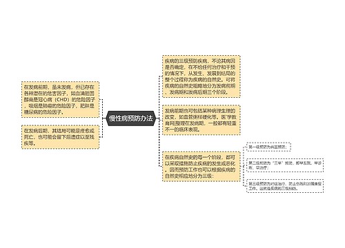 慢性病预防办法