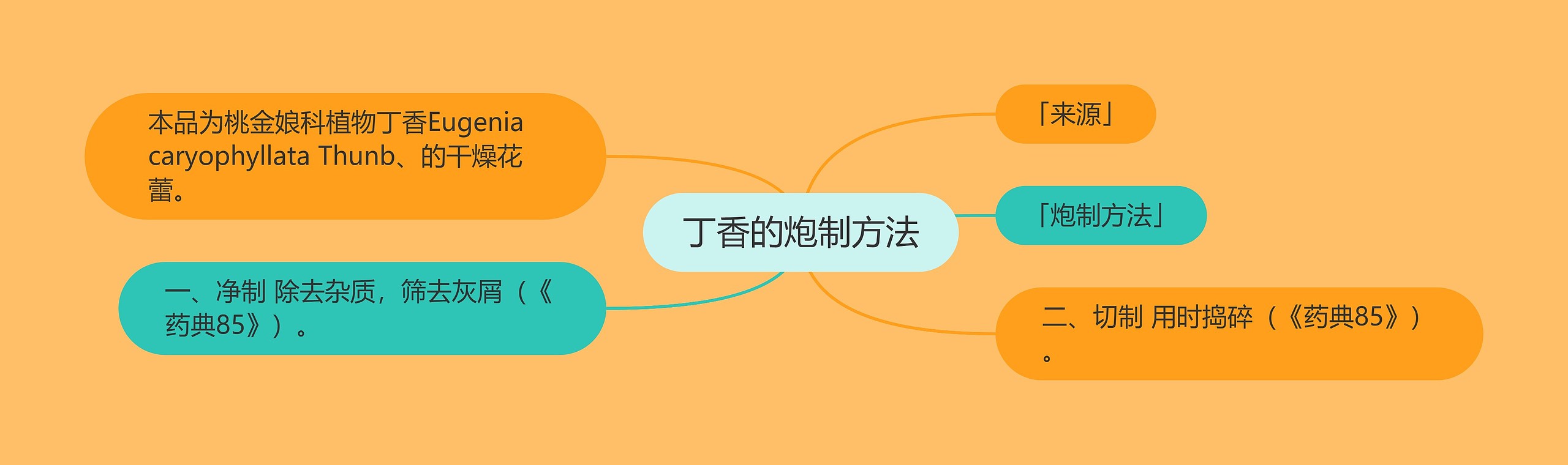 丁香的炮制方法 丁香的炮制方法