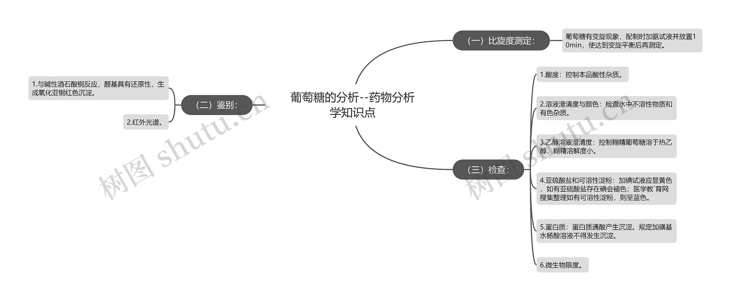 葡萄糖的分析--药物分析学知识点思维导图