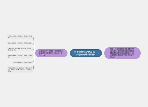 药事管理与法规知识点：兴奋剂的概念及分类