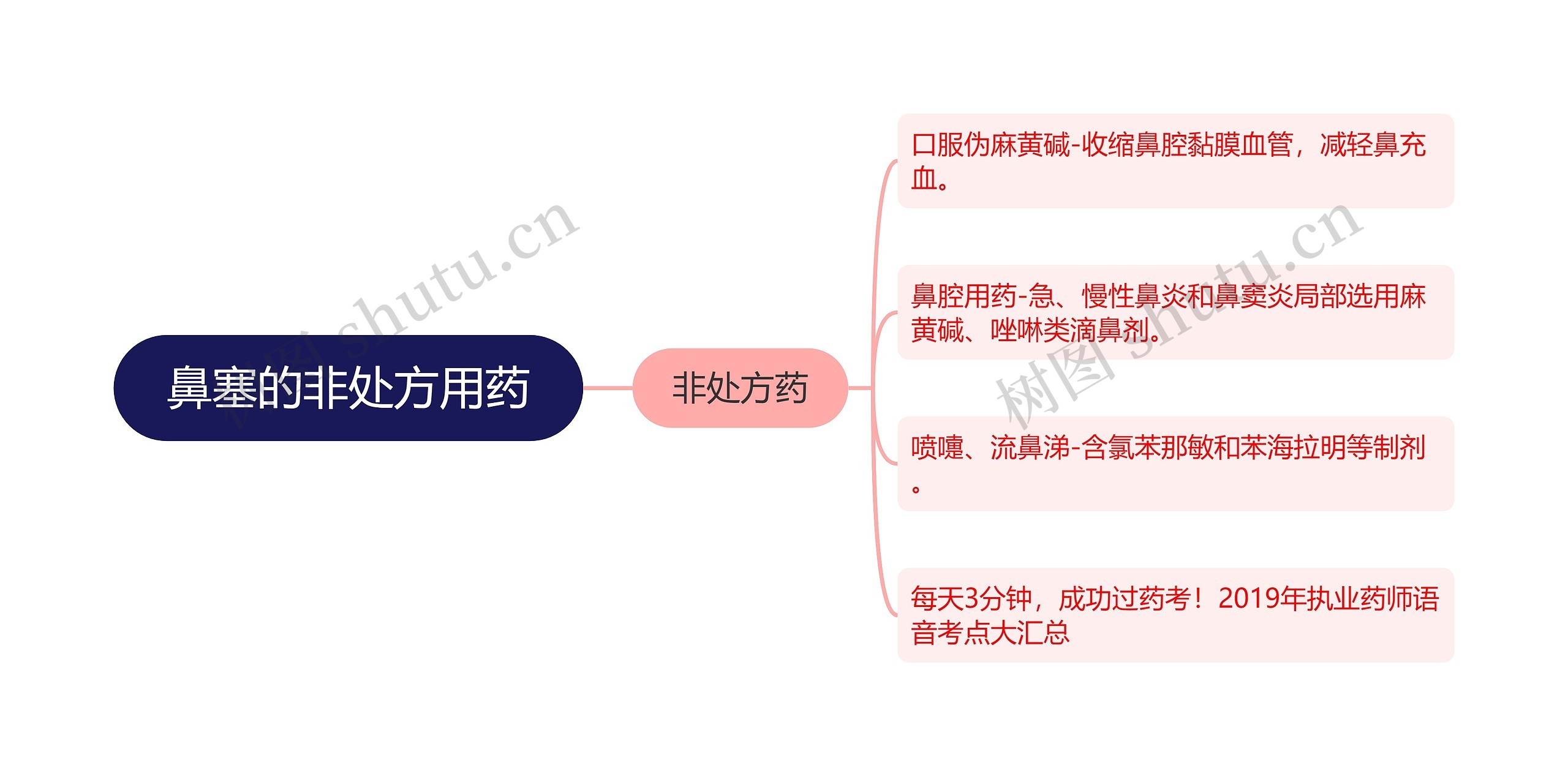 鼻塞的非处方用药