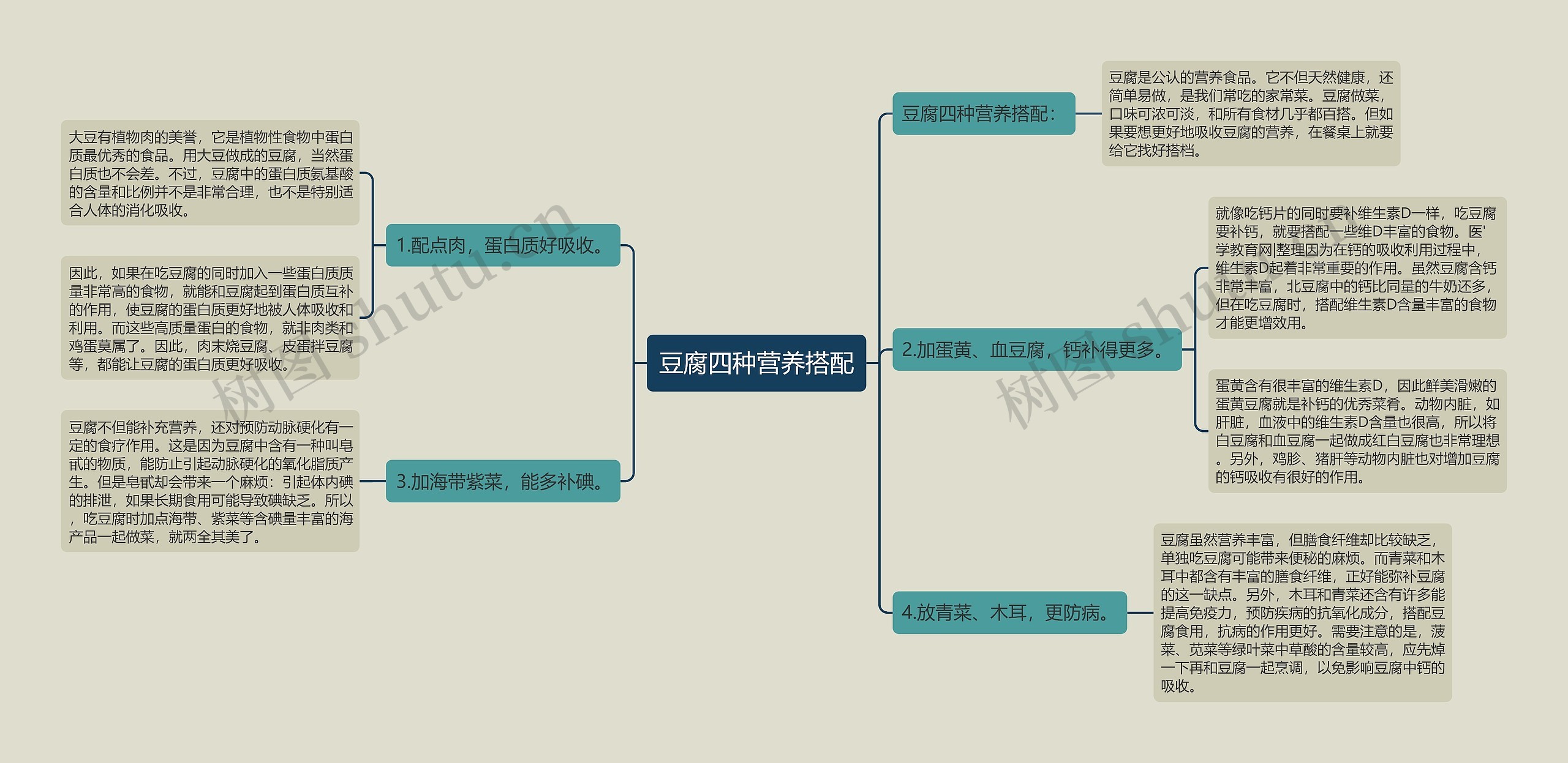 豆腐四种营养搭配