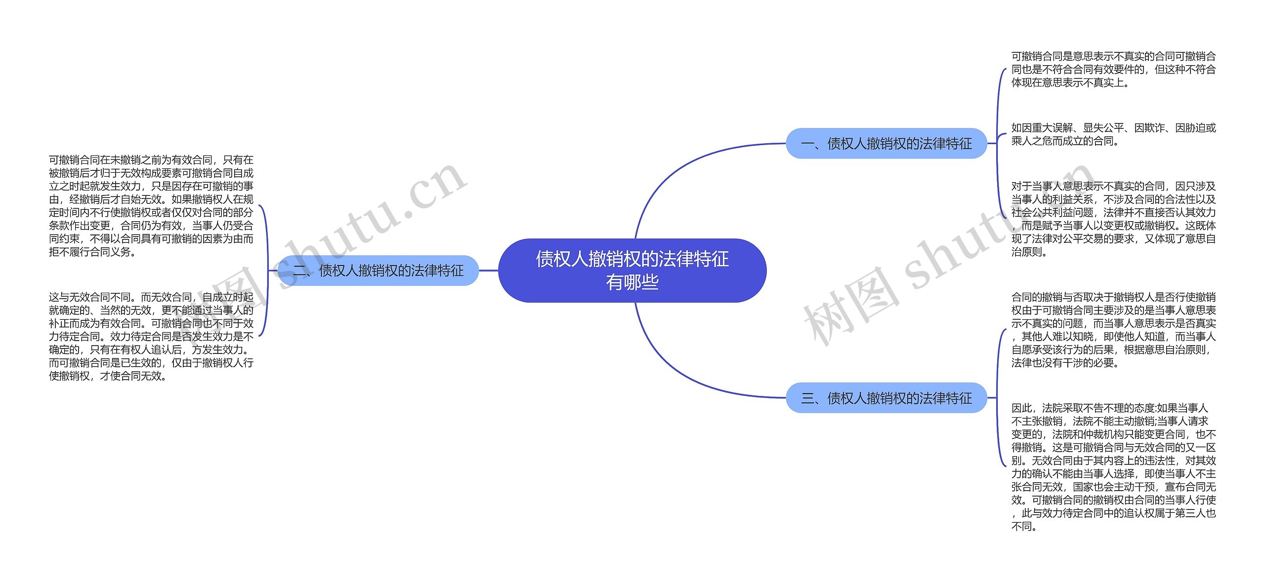 债权人撤销权的法律特征有哪些