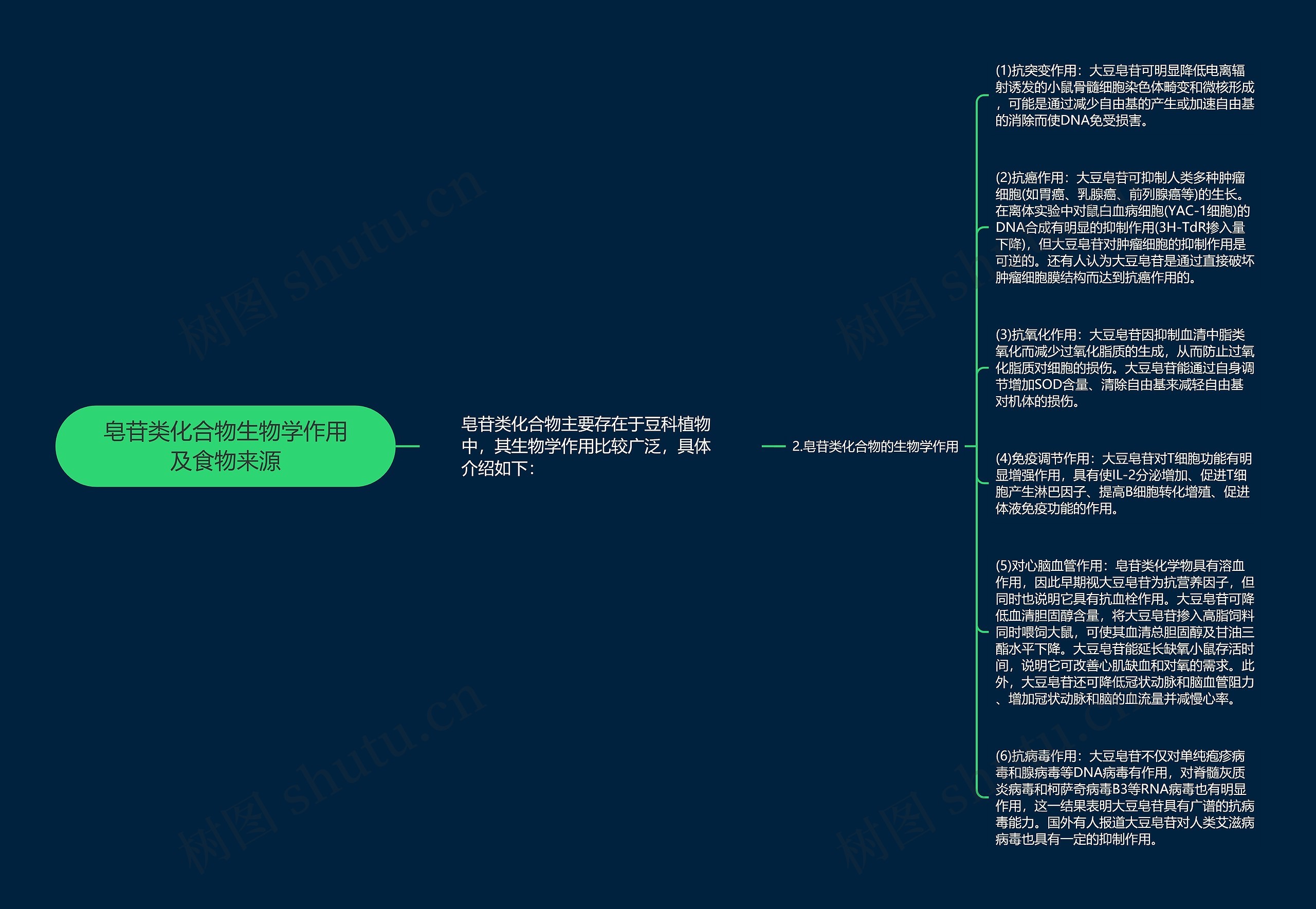 皂苷类化合物生物学作用及食物来源