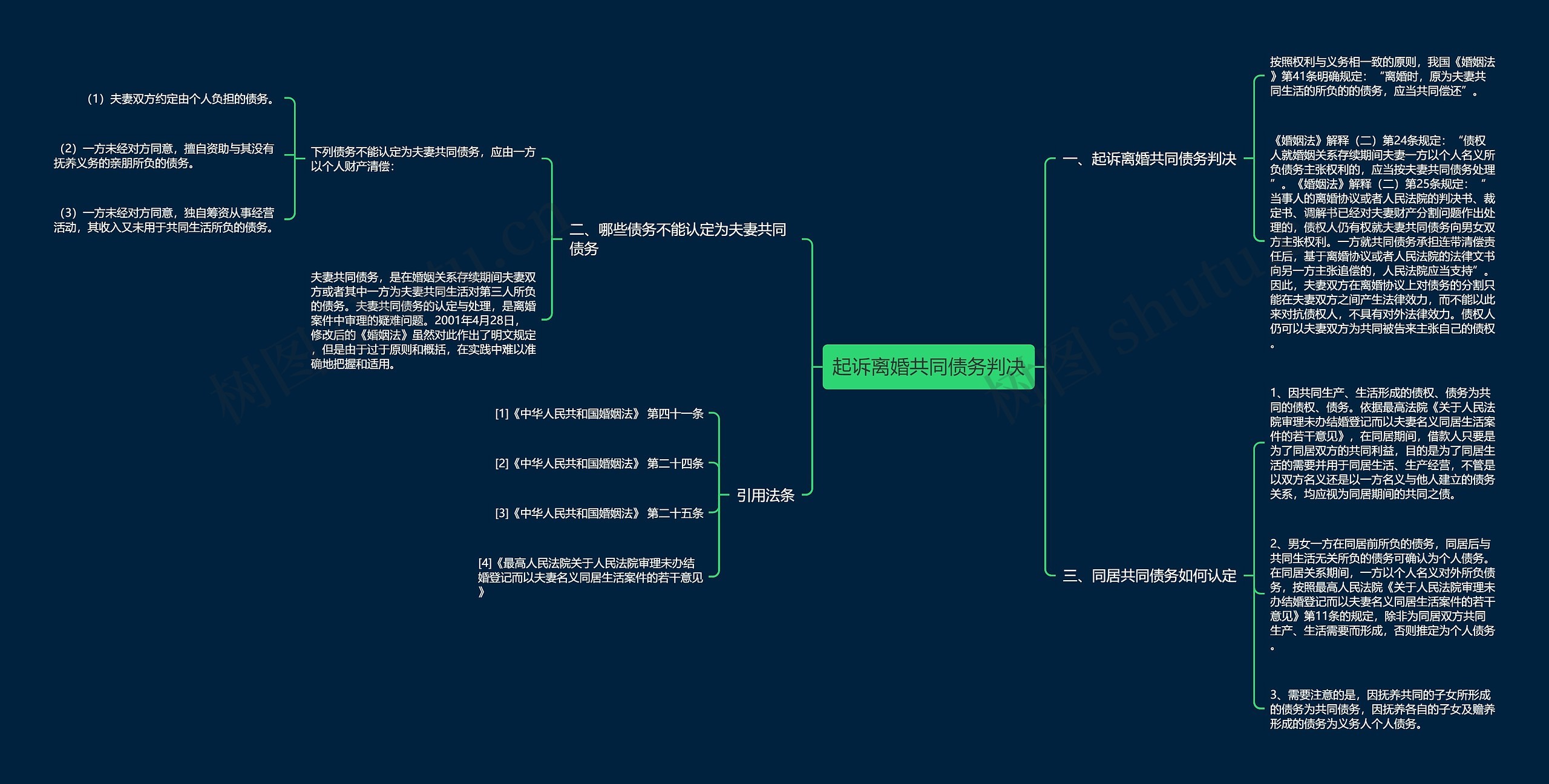 起诉离婚共同债务判决 起诉离婚共同债务判决