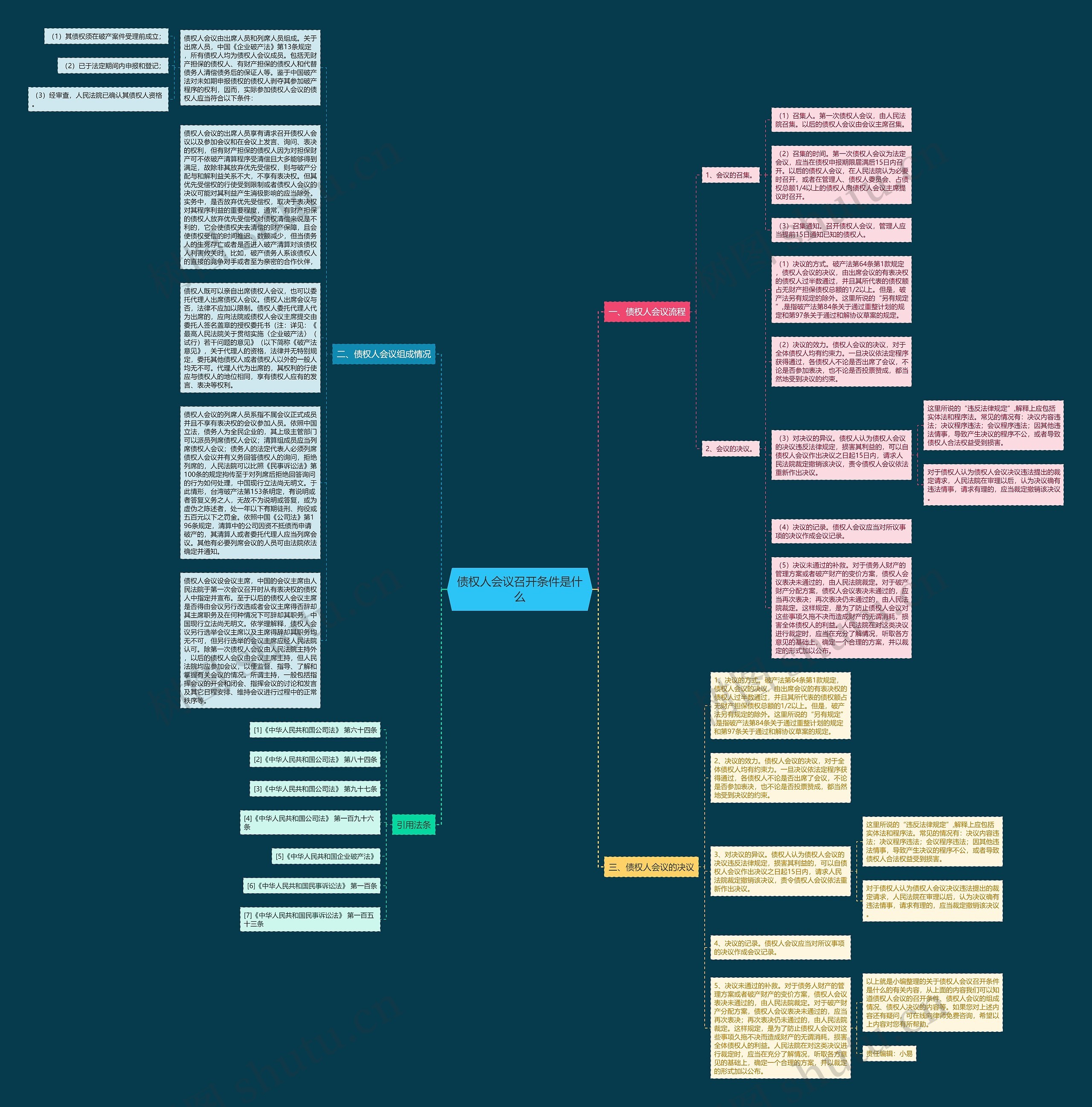 债权人会议召开条件是什么思维导图