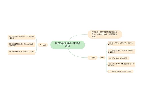 散剂分类及特点--药剂学考点