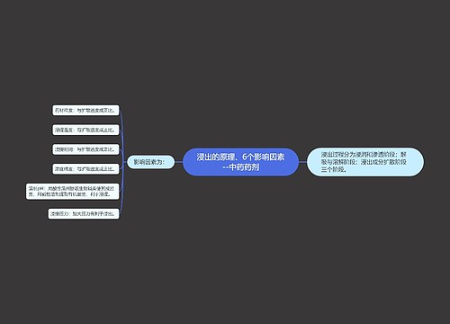 浸出的原理、6个影响因素--中药药剂