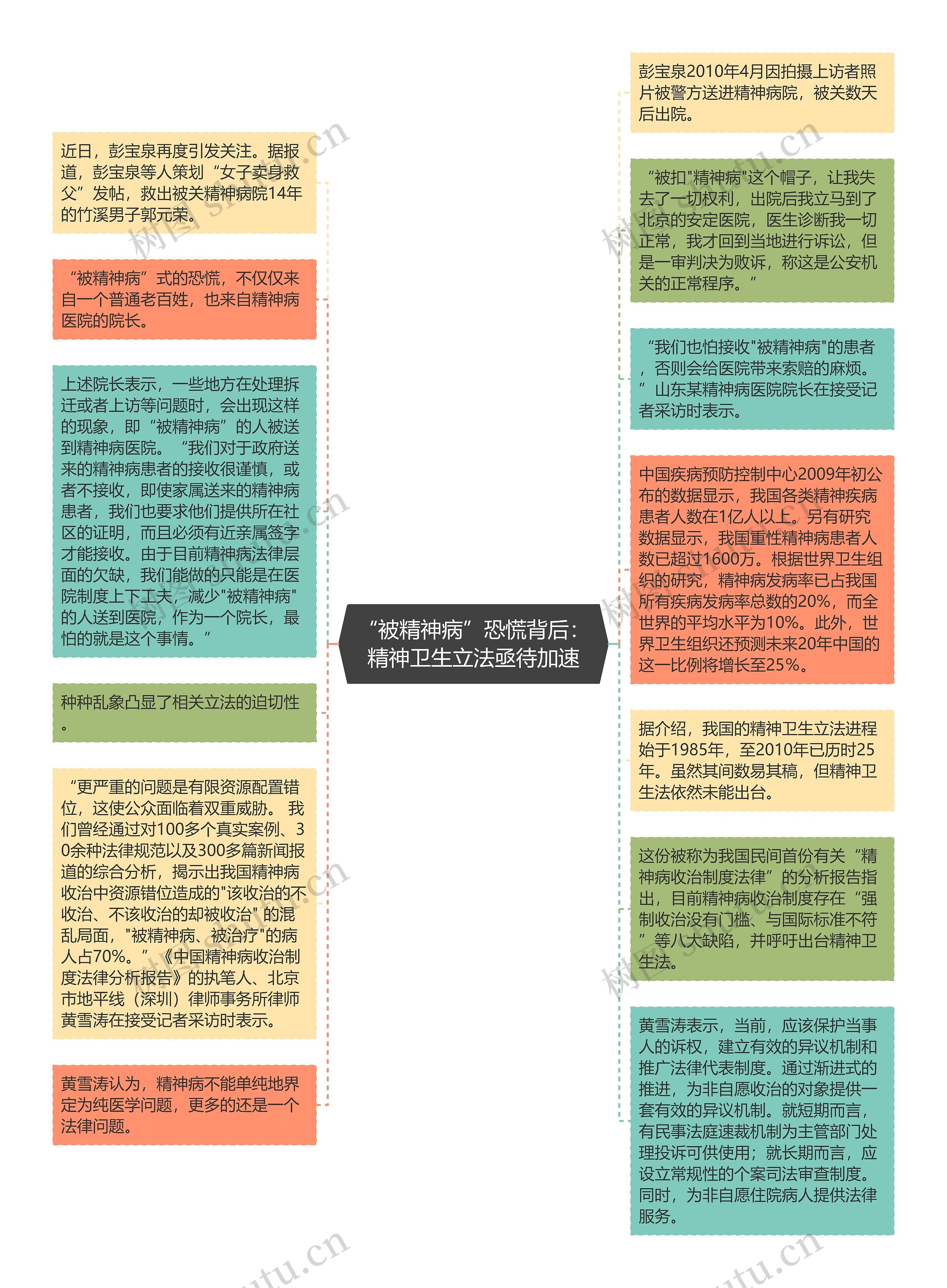 “被精神病”恐慌背后：精神卫生立法亟待加速思维导图