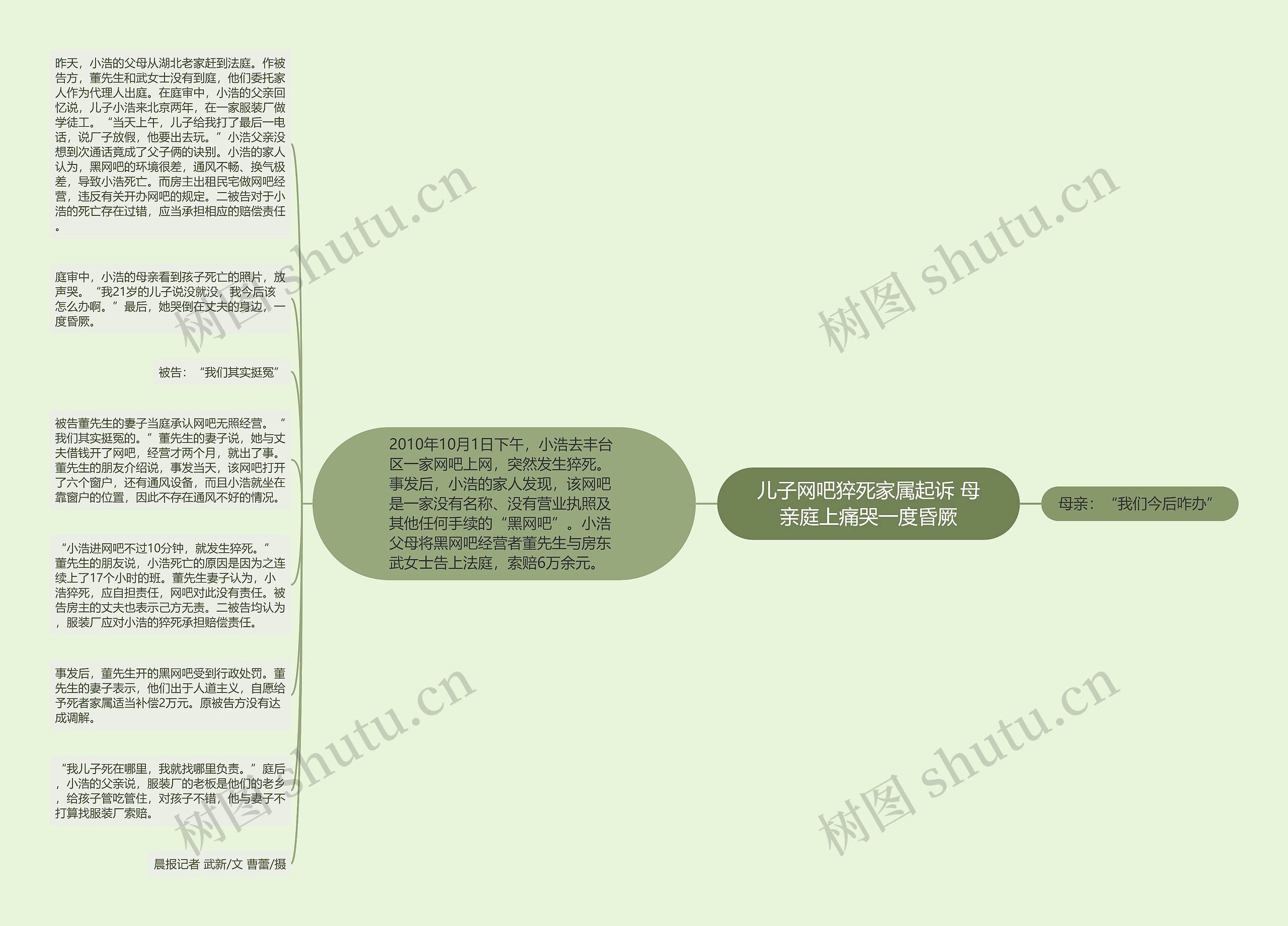 儿子网吧猝死家属起诉 母亲庭上痛哭一度昏厥思维导图