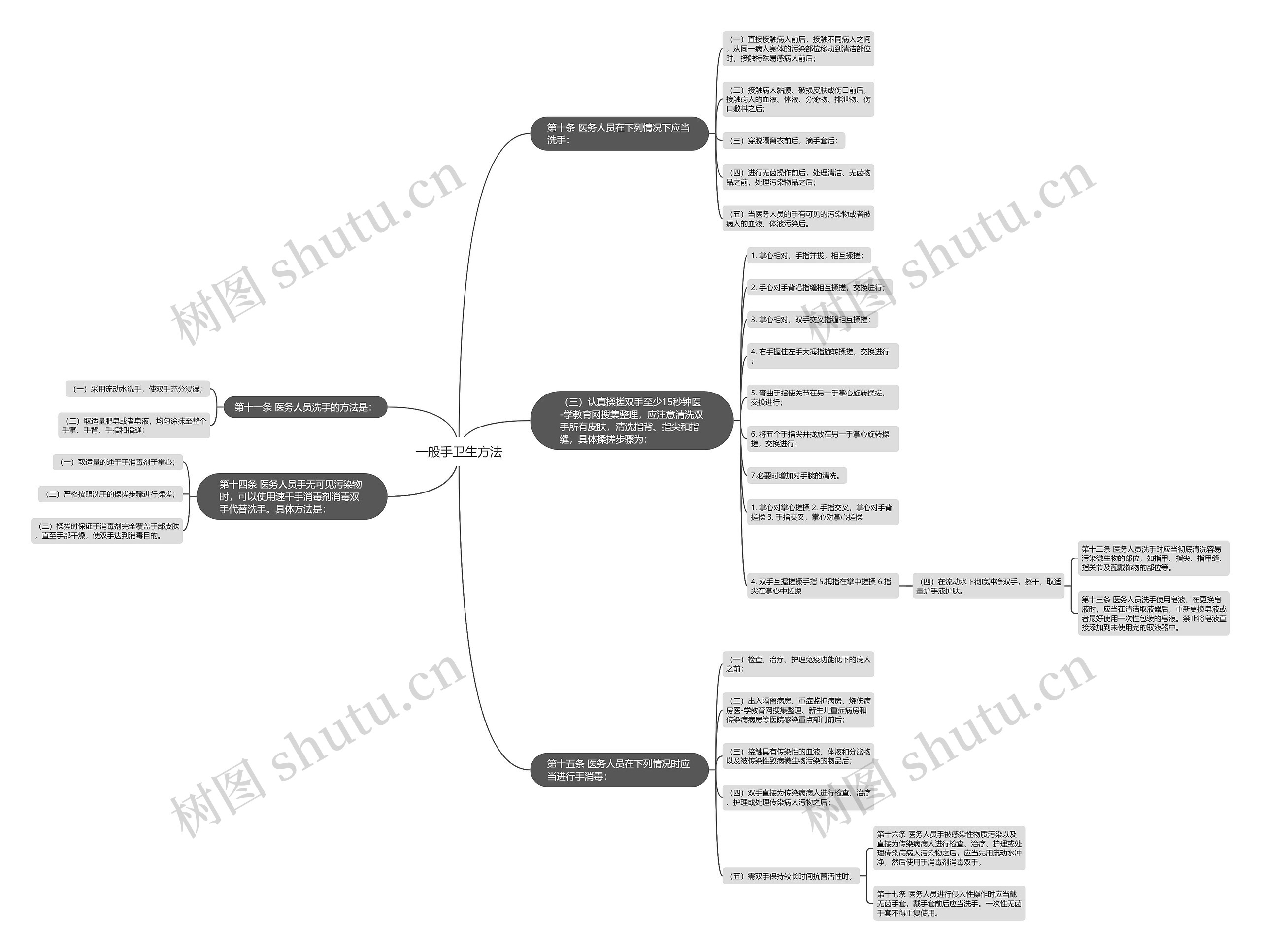 一般手卫生方法 一般手卫生方法