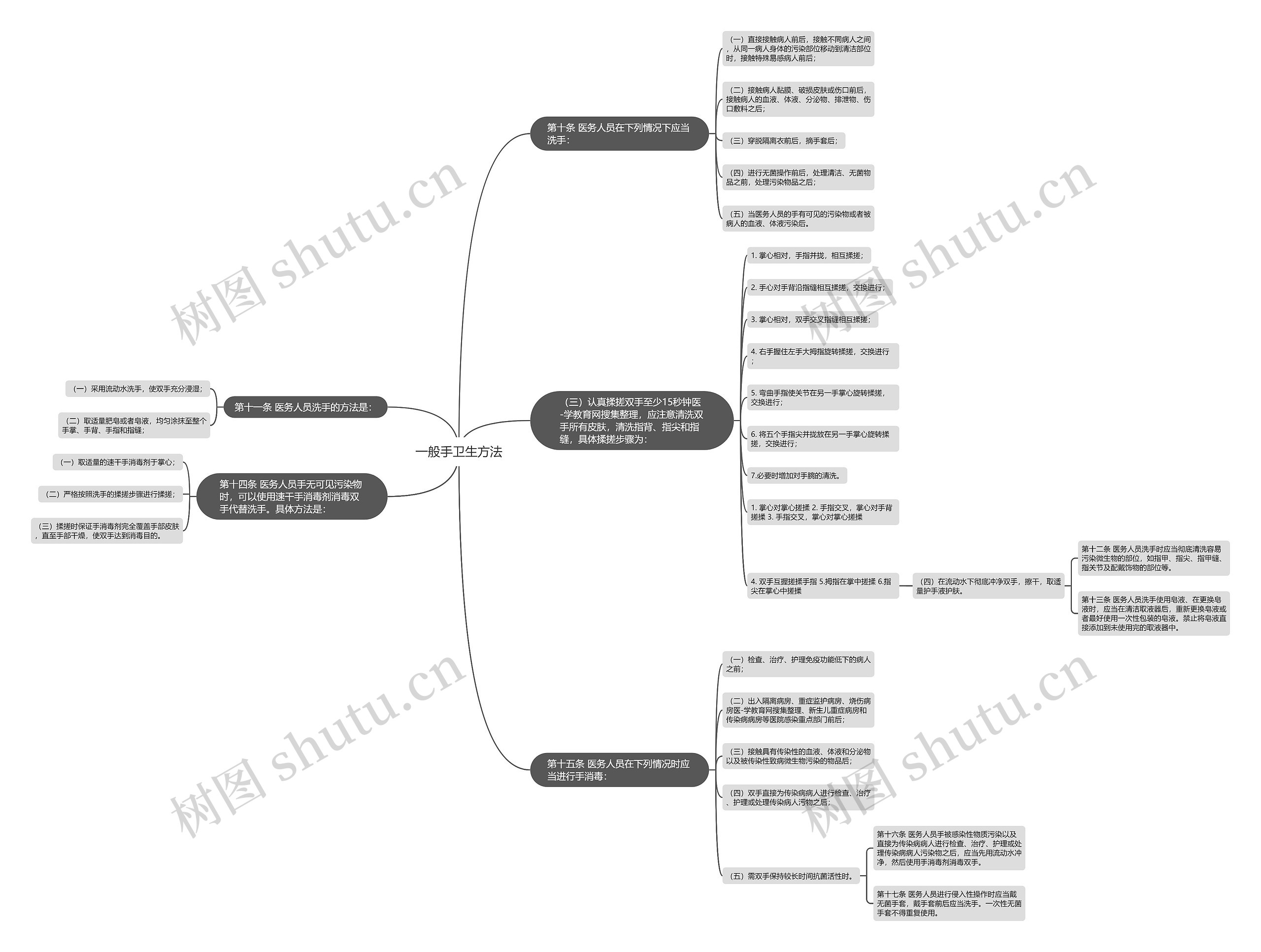 一般手卫生方法思维导图