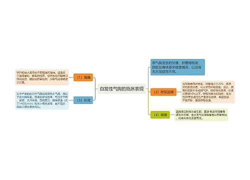 自发性气胸的临床表现