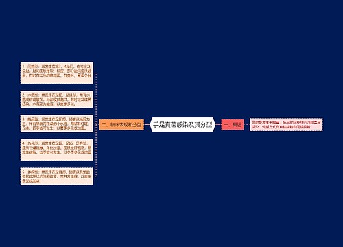 手足真菌感染及其分型