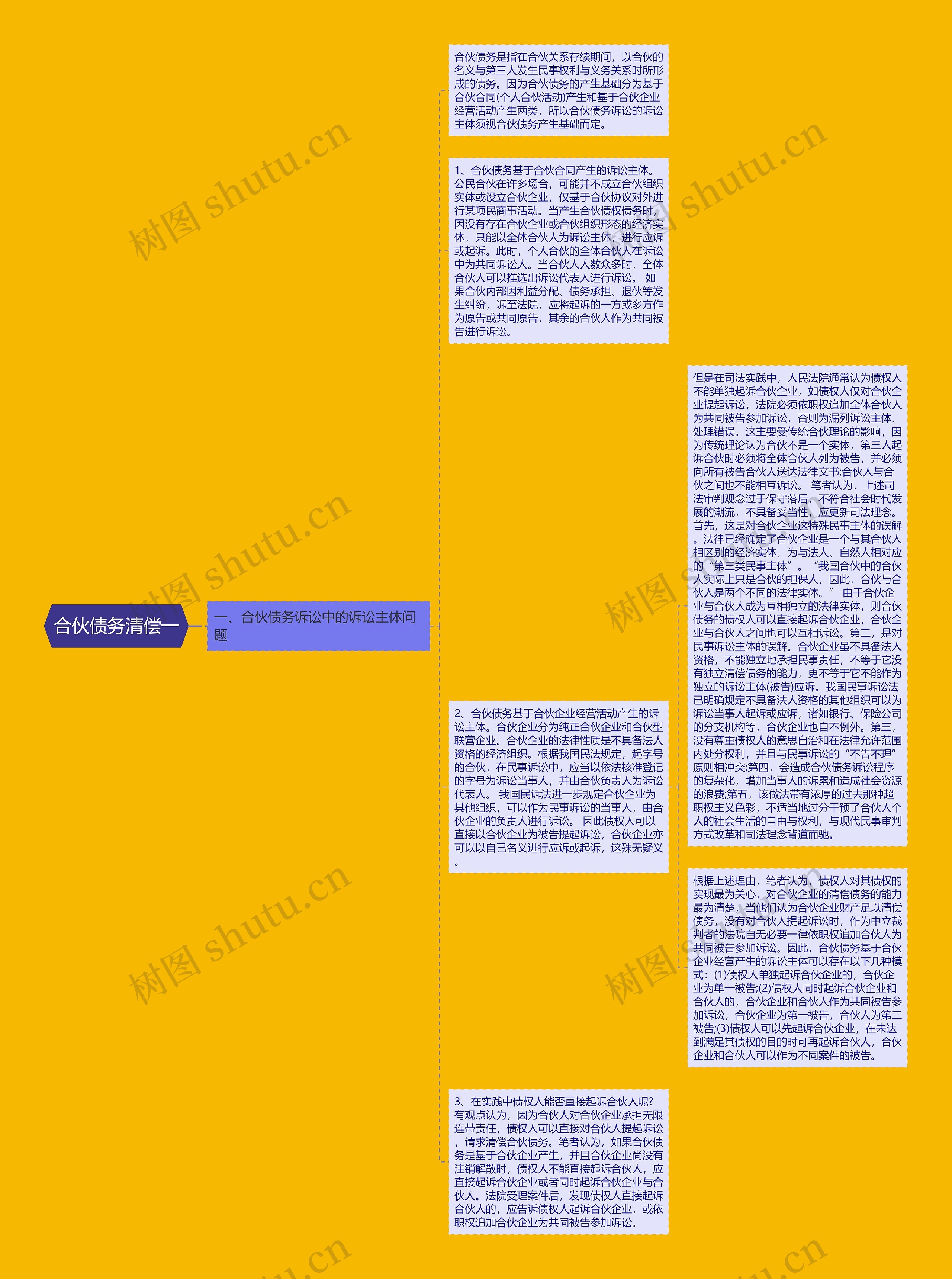 合伙债务清偿一思维导图
