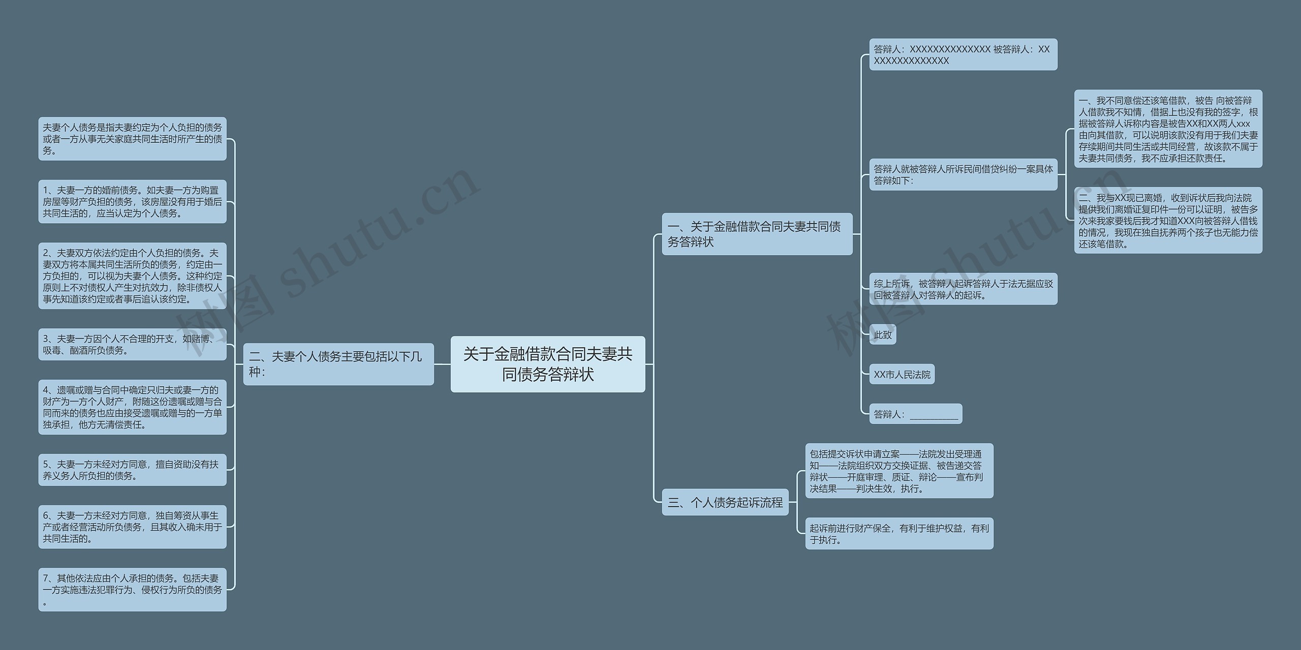 关于金融借款合同夫妻共同债务答辩状