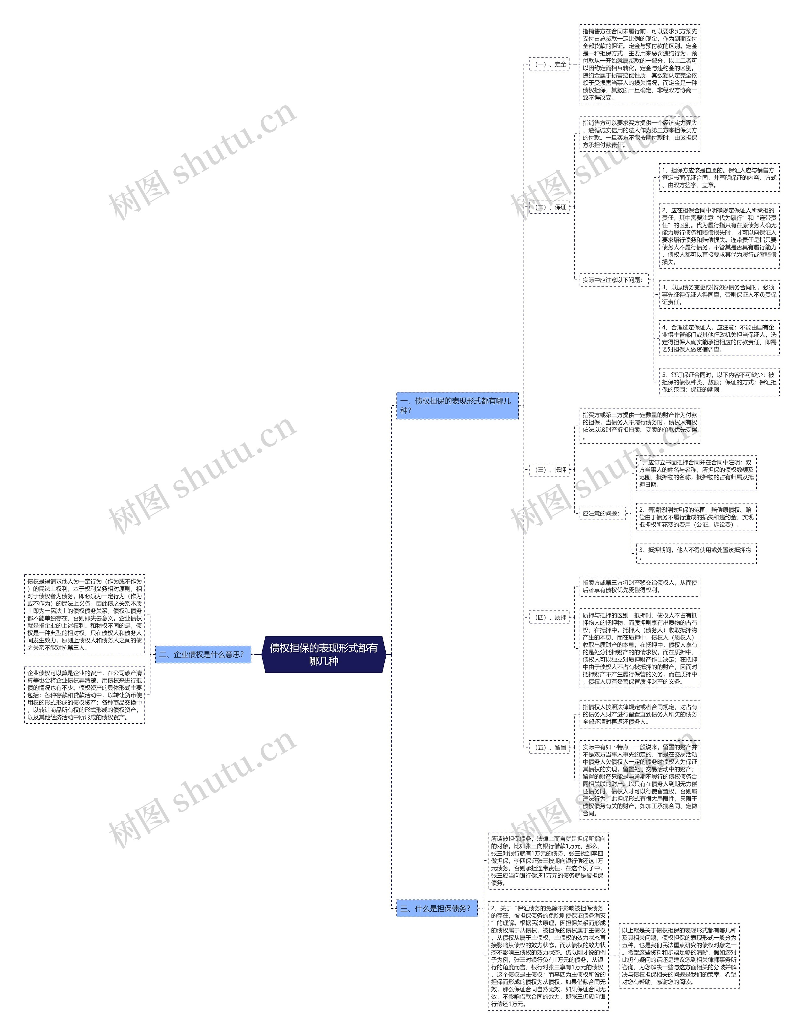 债权担保的表现形式都有哪几种思维导图